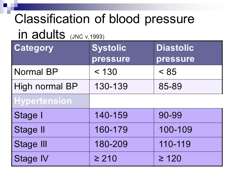 Arterijska hipertenzija: Kako kontrolirati visoki tlak?